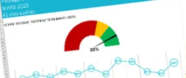 analyse de données et reporting