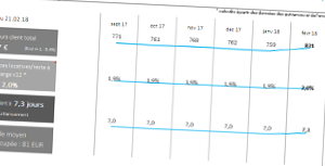 Contrôle de gestion